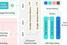 seed-3d:3d-base-model-with-both-physical-simulation-accuracy-and-scalability