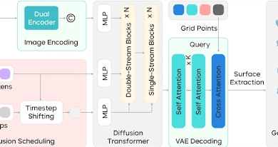 seed-3d:3d-base-model-with-both-physical-simulation-accuracy-and-scalability